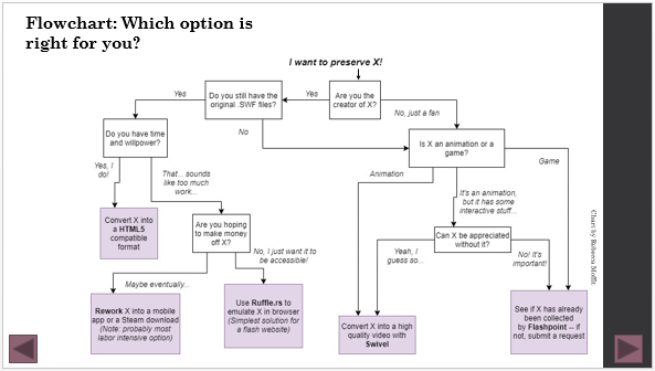 Flow Chart