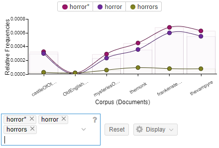 horror occurrences