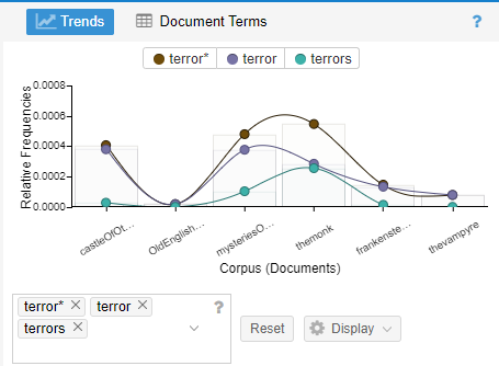 terror occurrences